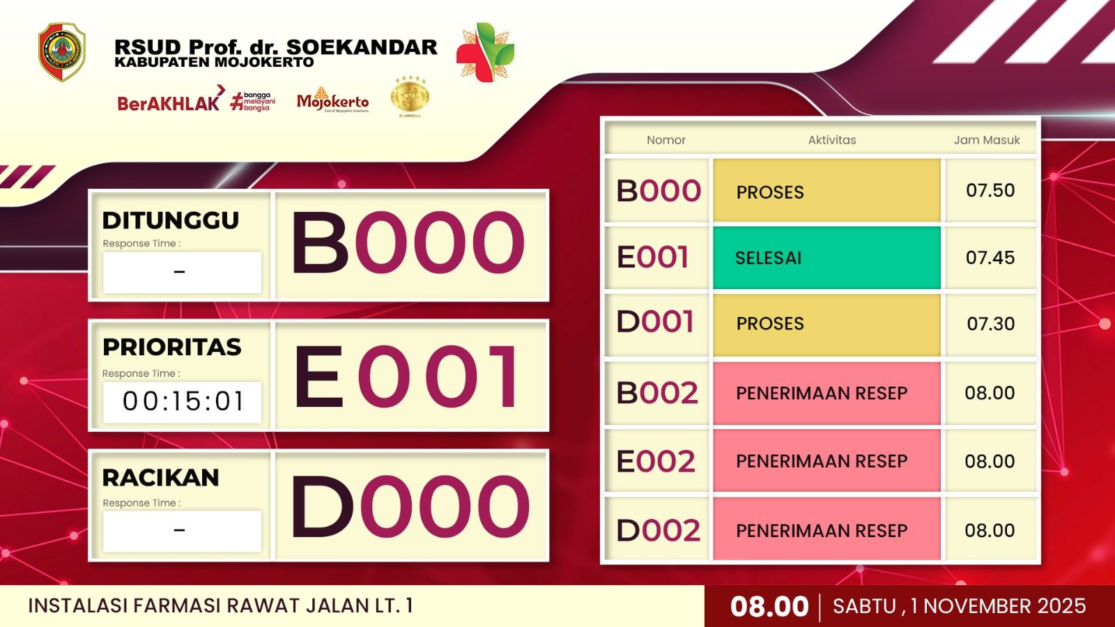 Software Signage Tampilan 2